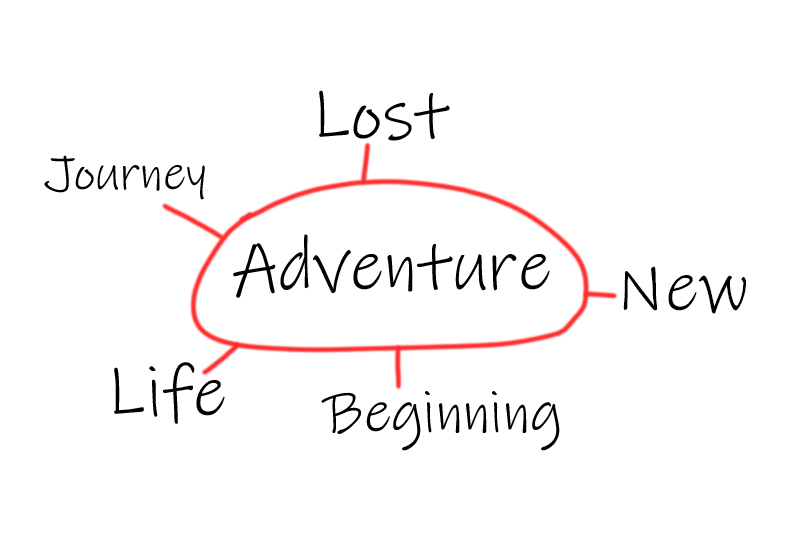 Word Association songwriting exercise example for the word Adventure